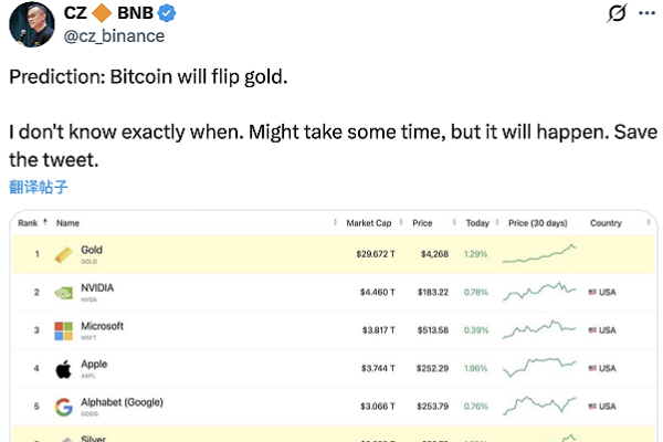 CZ: Bitcoin will eventually replace gold