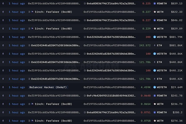 Balancer黑客正将盗取资产兑换为ETH
