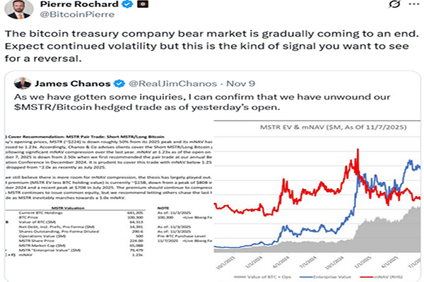With short sellers exiting MSTR, the Bitcoin (BTC) treasury bear market may be coming to an end.