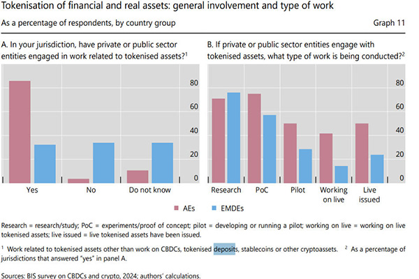 JPMorgan Chase and DBS are targeting deposit tokens, aiming to create a cross-bank stablecoin alternative.