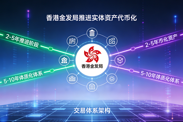Hong Kong Financial Services Development Council: Promote the tokenization of physical assets in 2-5 years, and improve the tokenization issuance and trading system in 5-10 years.