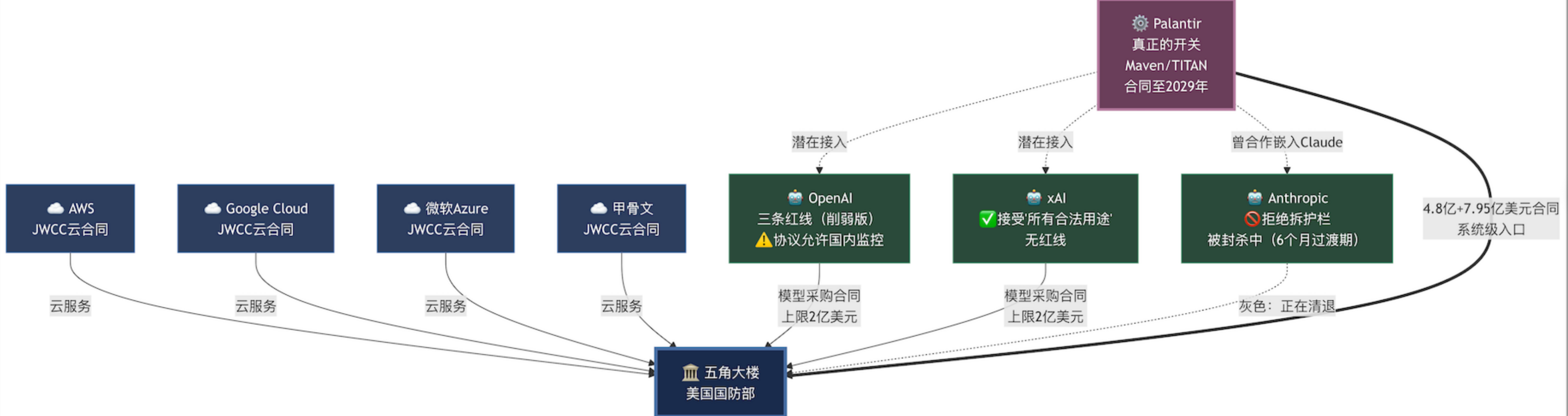 谁握着AI的开关？——从伊朗战场看五角大楼的权力游戏