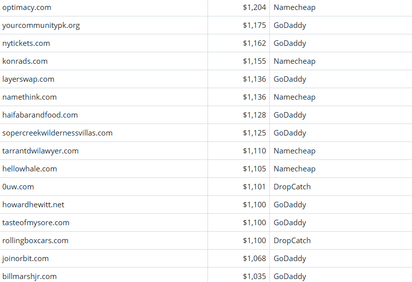Global Domain Name Trading Market Brief, March 20, 2026