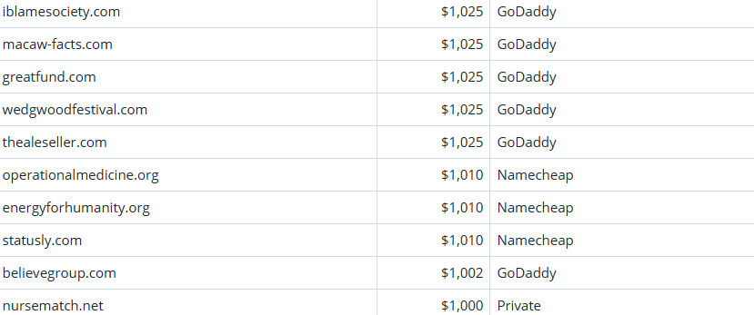 Global Domain Name Trading Market Brief, March 20, 2026