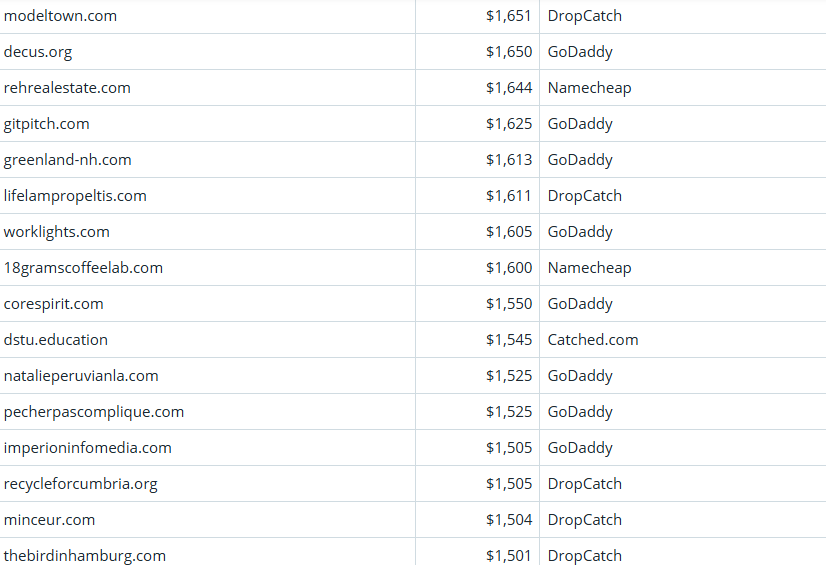 Global Domain Name Trading Market Brief, March 20, 2026