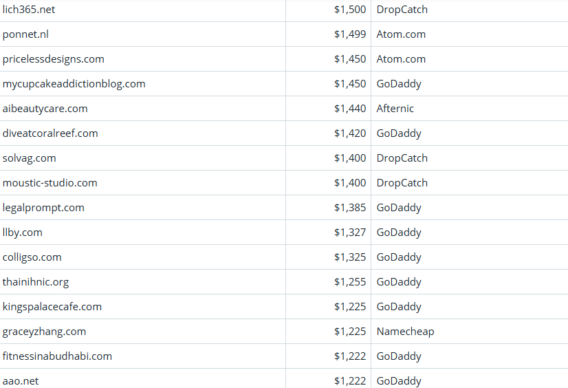 Global Domain Name Trading Market Brief, March 20, 2026