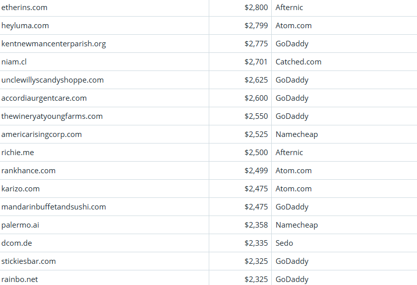 Global Domain Name Trading Market Brief, March 20, 2026