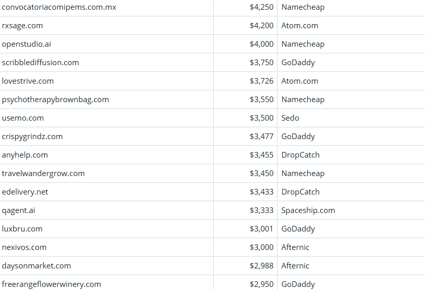 Global Domain Name Trading Market Brief, March 20, 2026