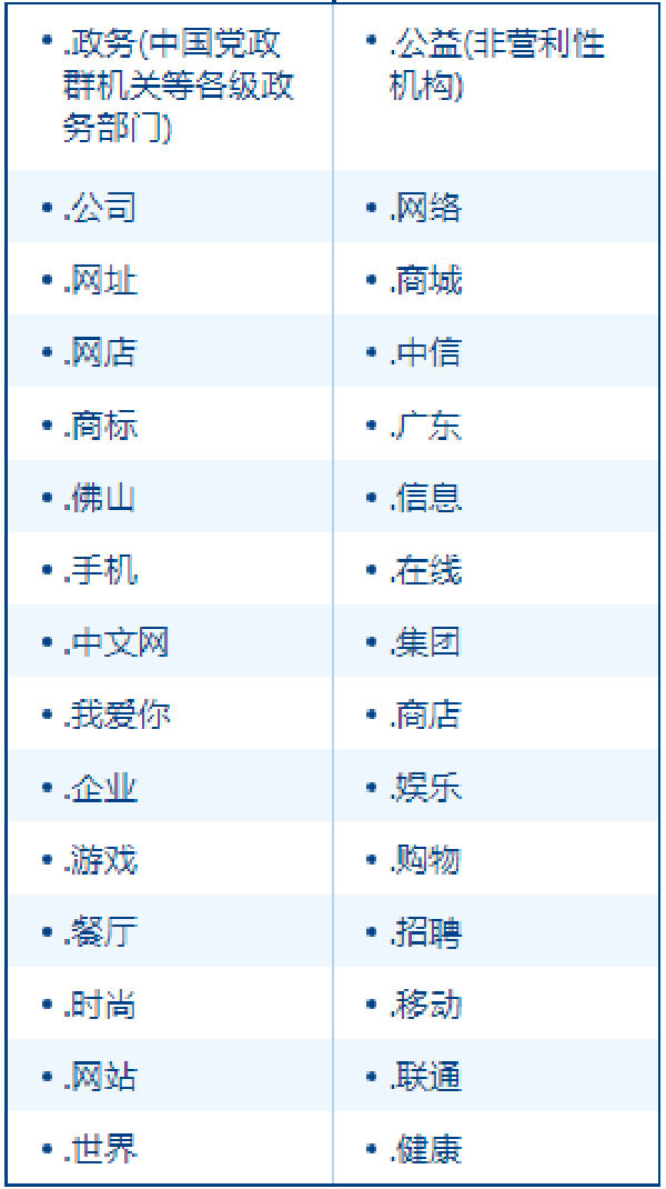 A summary of China's Internet domain name system,the number of suffixes that support filing continues to increase!
