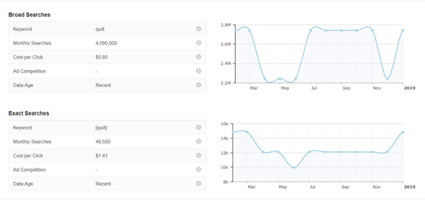 How Much Should a Domain Name Sell For?Three Steps to Precise Pricing!