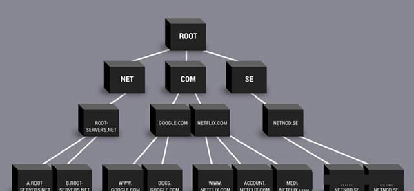 Why can the domain root server only have 13 units?