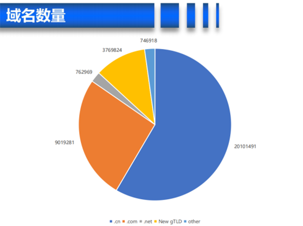 备受关注的伦敦域名峰会，他分享了什么内容?