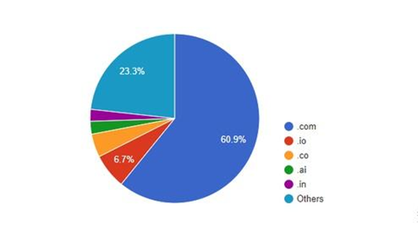 .io域名是什么，它的主要作用是什么？