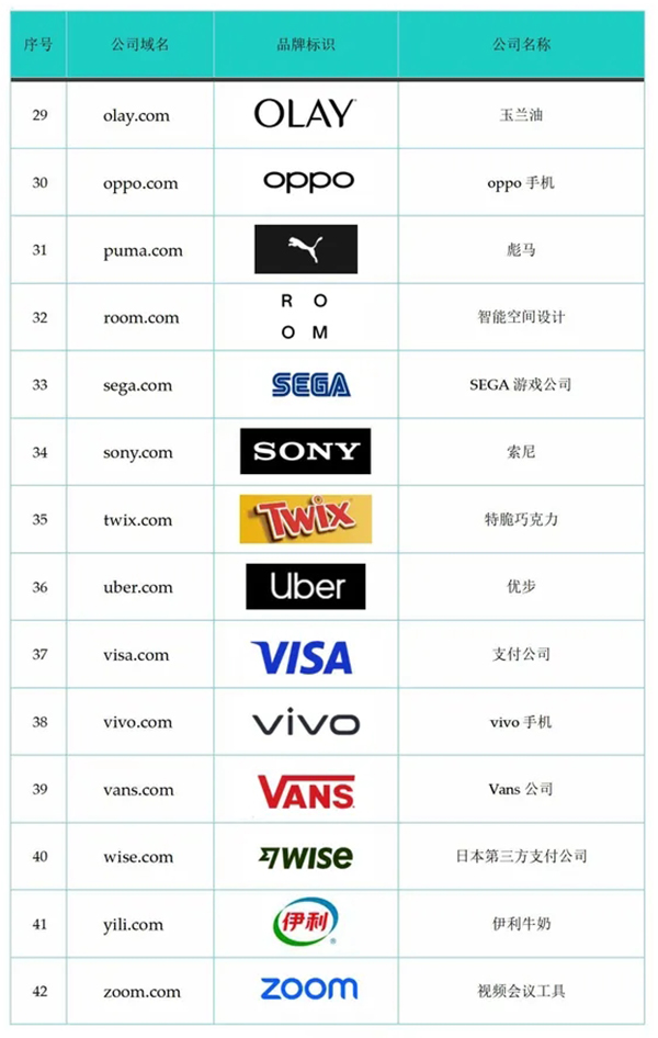 什么样的域名最受企业欢迎?盘点名企在用的四字母.com