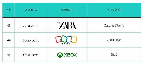 什么样的域名最受企业欢迎?盘点名企在用的四字母.com