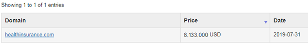 What kind of word domains are more popular? Word domains sell for high prices!