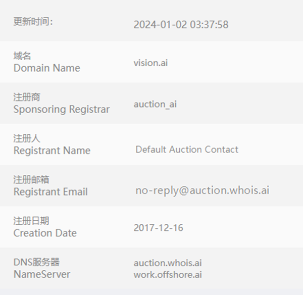 Vision.ai10万美元交易，引爆2024新年域名热潮!