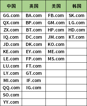 两字母又少了一枚!DX.com被曝成交!