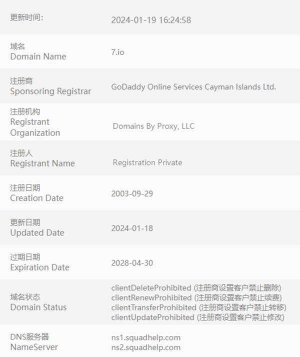 继7.io售出后，0.io又以12.5万美元万功售出!