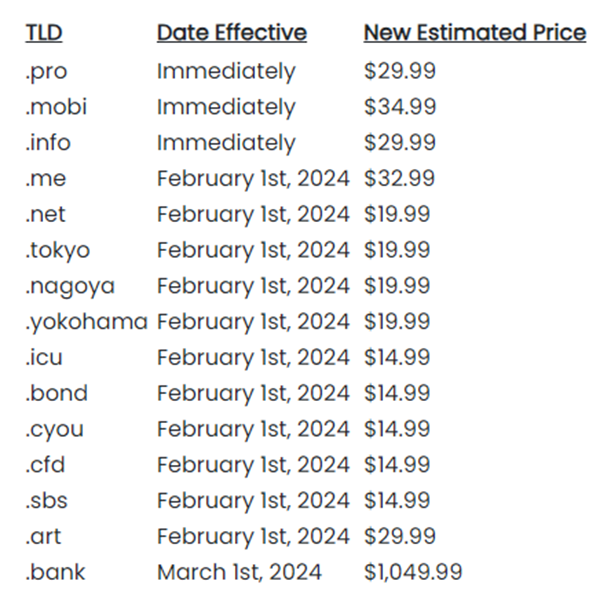 These 10 Domain Name Suffix Registration Prices Announced to Increase in 2024!