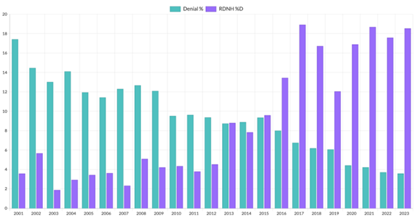 Reverse domain hijacking cases hit record high in 2023