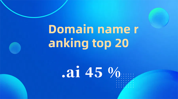 Top 10 .AI domain names account for 50 per cent of the total, once again leading the Top 20 charts