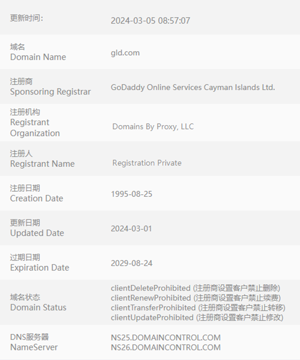 珠宝公司斥资100万美元升级至GLD.com