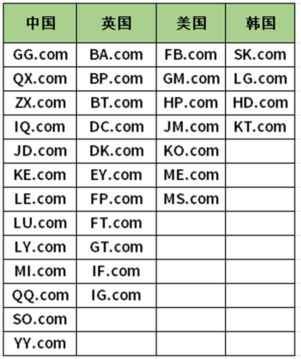 Listed Company Enabled! TP.com Extreme Domain Name Changes Ownership for 7 Figures!