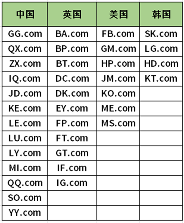 AIC announced the official launch of IQ.com, another terminal choosing two letters!