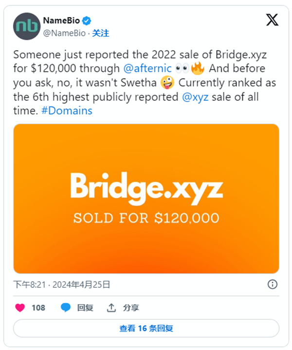 Stablecoin Bridge.xyz Sells for $120,000 in 2022