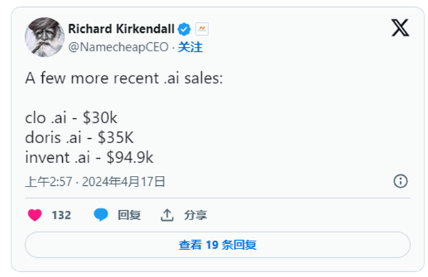 Crew.ai sells for $104,900 and leads the pack