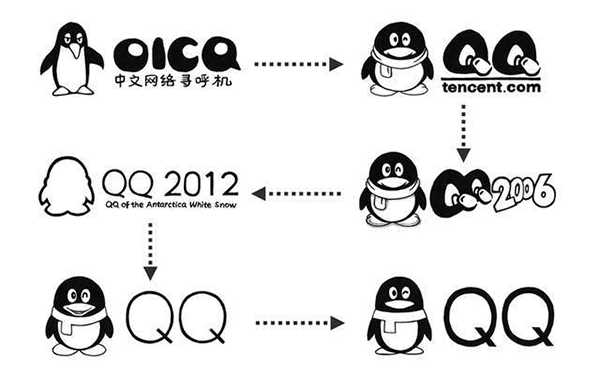 Chat originator ICQ.com announced to shut down in June!