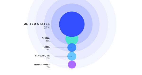 Spaceship manages over 1,000,000 domain names already!