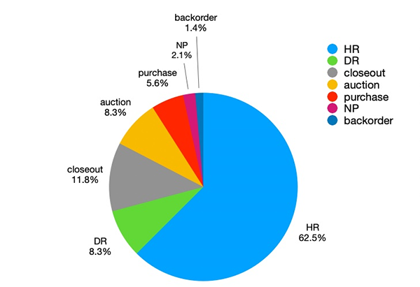 Latest! NamePros Domain Sales Analysis for H1 2024