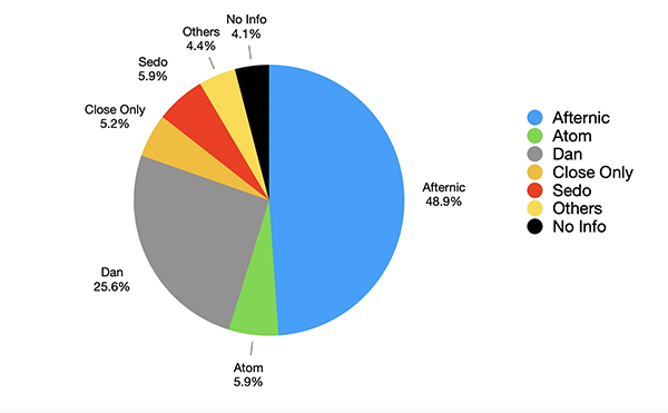 Latest! NamePros Domain Sales Analysis for H1 2024