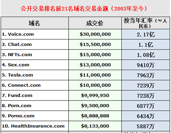 40,000美元将域名VoiceArt.ink升级至Voice.art!