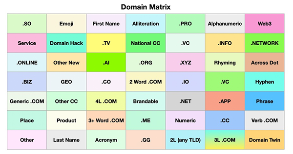 Focus on a Few or Diversify in Domain Name Investing?