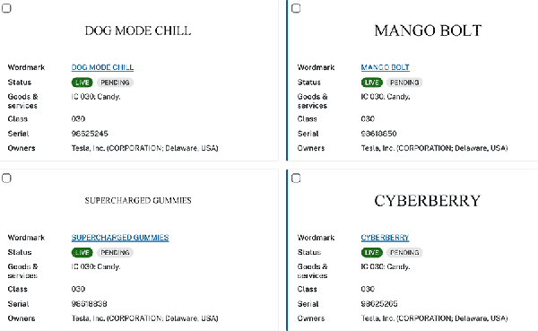 特斯拉糖果商标申请，遭到可疑域名投资者抢注