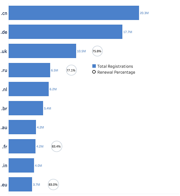 Verisign Announces Q2 2024 Domain Name Report, Domain Name Registrations Up 5.8 Million Year-Over-Year