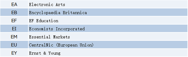 Latest Roundup! Which companies hold two letter .com domain names?