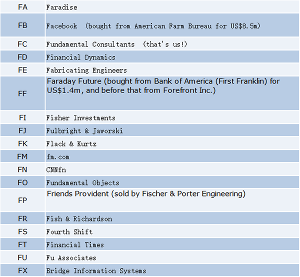 Latest Roundup! Which companies hold two letter .com domain names?