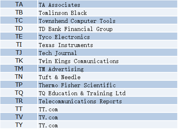 Latest Roundup! Which companies hold two letter .com domain names?