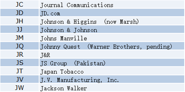 Latest Roundup! Which companies hold two letter .com domain names?