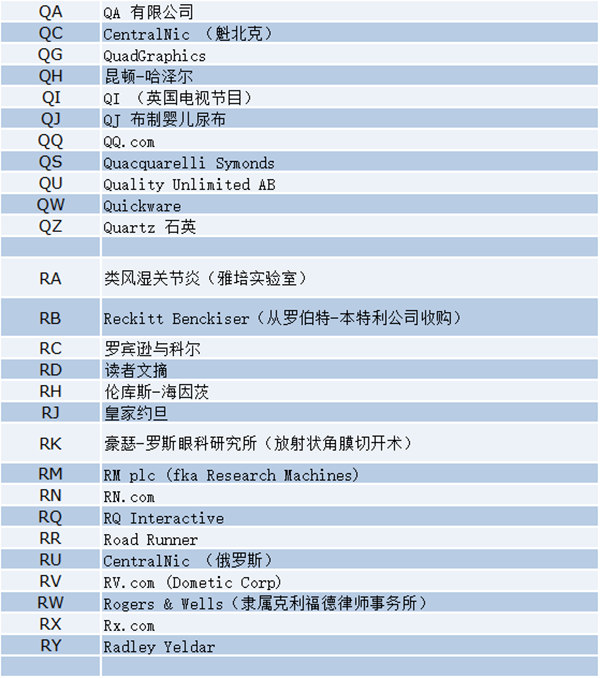 最新盘点！两字母.com域名都被哪些企业持有？