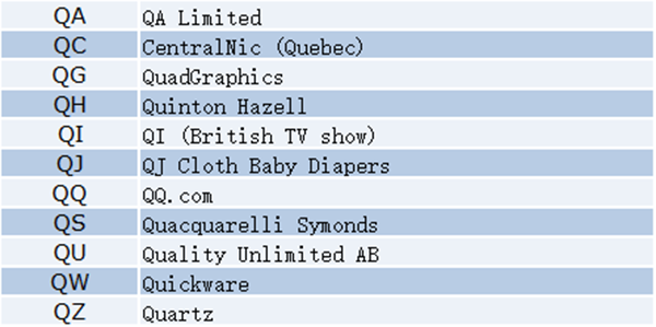 Latest Roundup! Which companies hold two letter .com domain names?