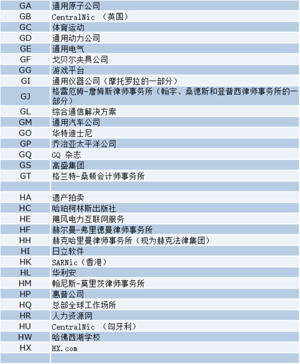 最新盘点！两字母.com域名都被哪些企业持有？