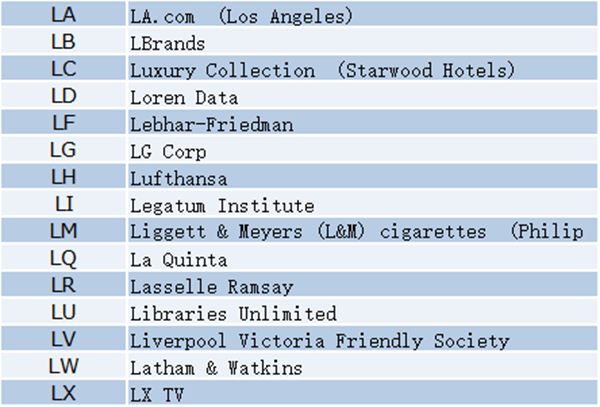 Latest Roundup! Which companies hold two letter .com domain names?