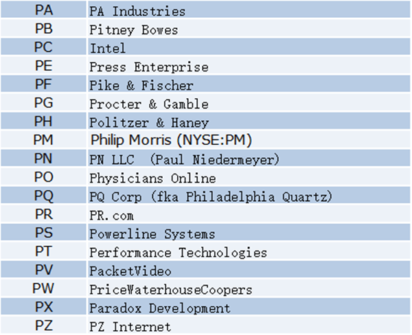 Latest Roundup! Which companies hold two letter .com domain names?