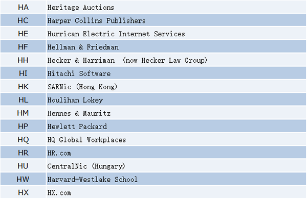 Latest Roundup! Which companies hold two letter .com domain names?