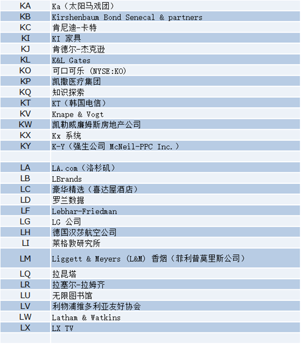 最新盘点！两字母.com域名都被哪些企业持有？